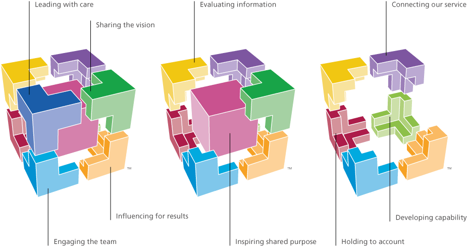 download evaluation and performance measurement of research and development techniques