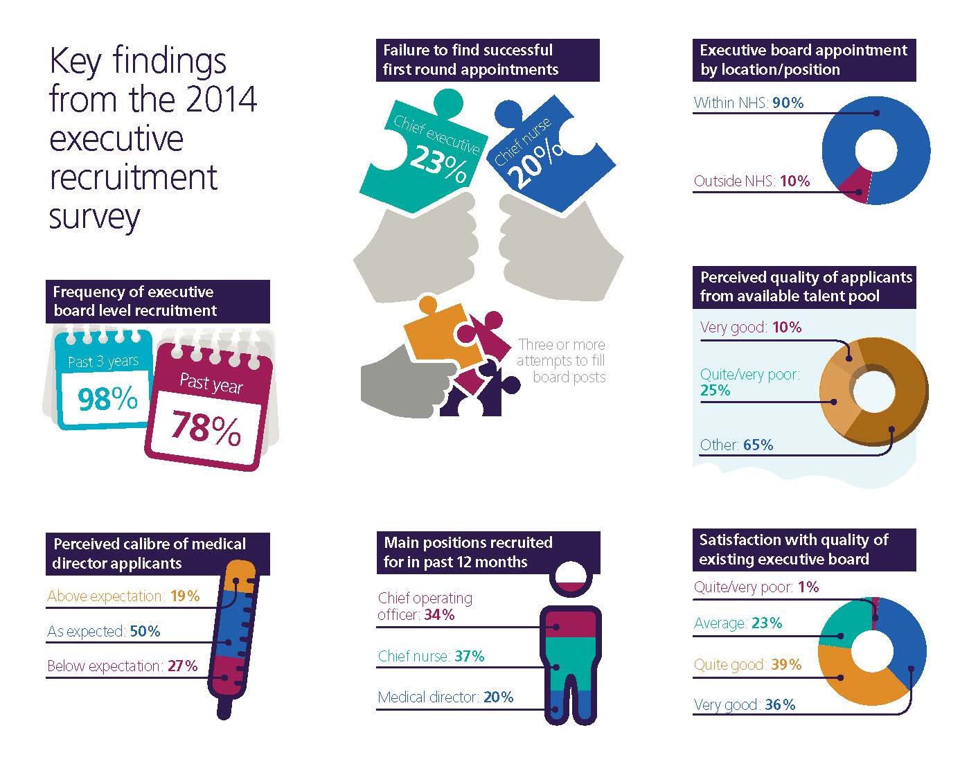 NHS Board Recruitment Survey thumb image