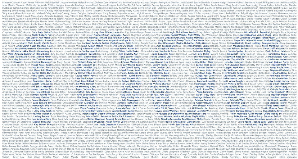 The 1004 participants to date